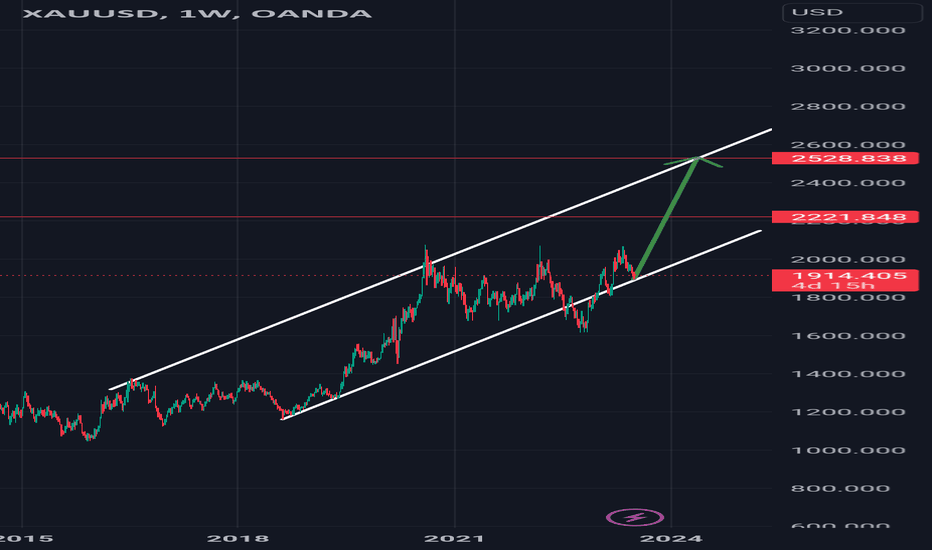 $xau #xau #gold #elliottwave wave 5 long 3jul23 #xauusd