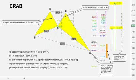 Advanced Patterns - Crab (by Scott Carney)