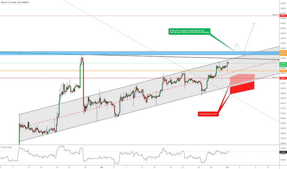 BITCOIN Approaching The Last Down-Trendline!