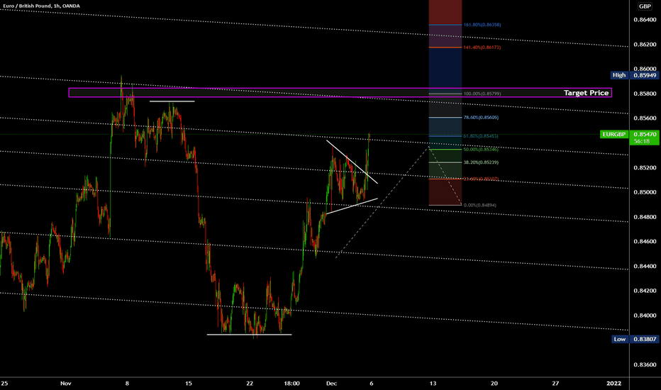 EURGBP - Will break another resistance