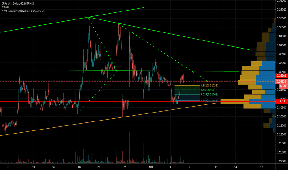 XRP Biff's Review of the 1-Hour