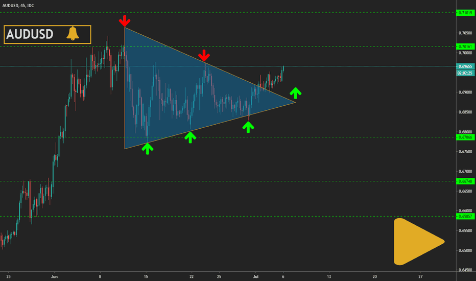Breakthrough at AUDUSD