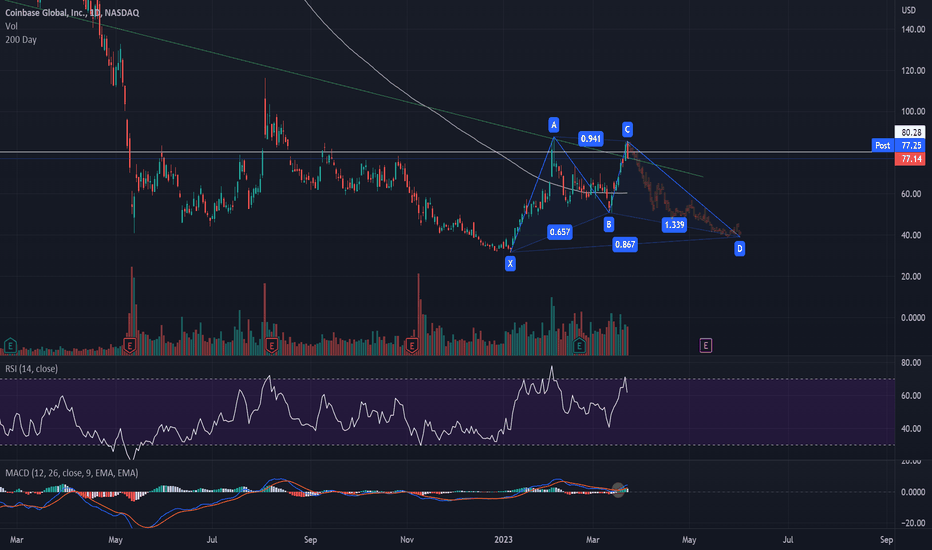 I think Coinbase is heading lower.