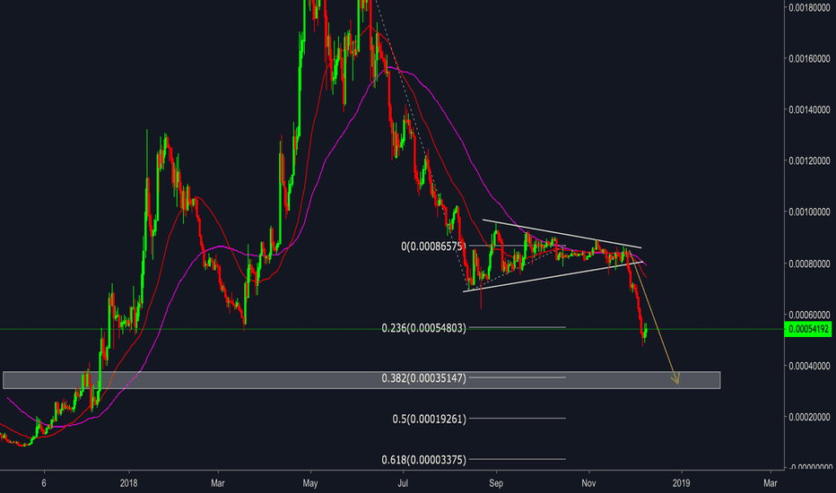 EOS/BTC - Break down the pattern