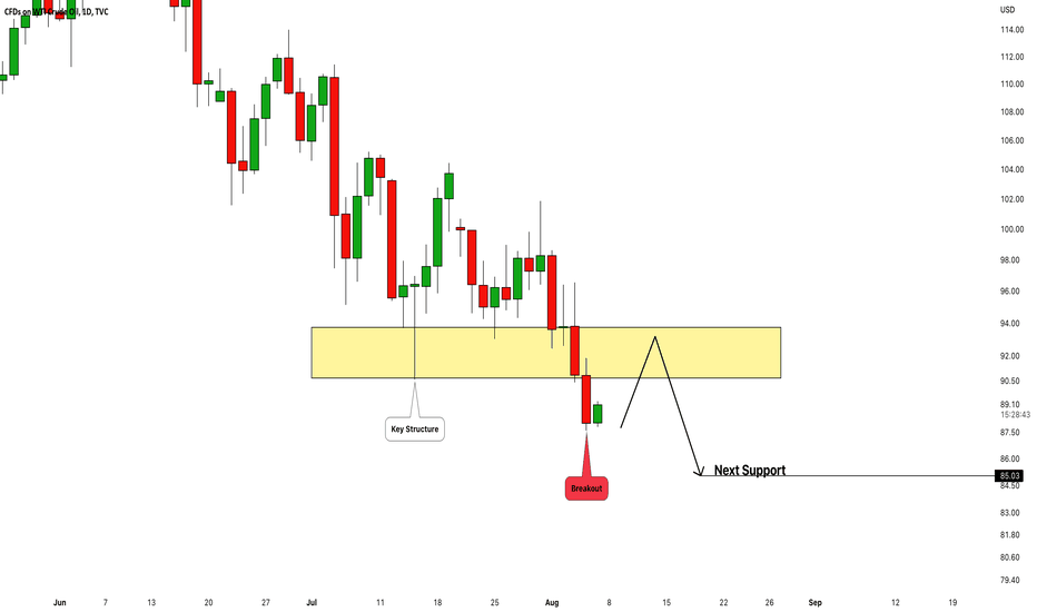 CRUDE OIL (WTI) Breakout & Bearish Outlook🛢