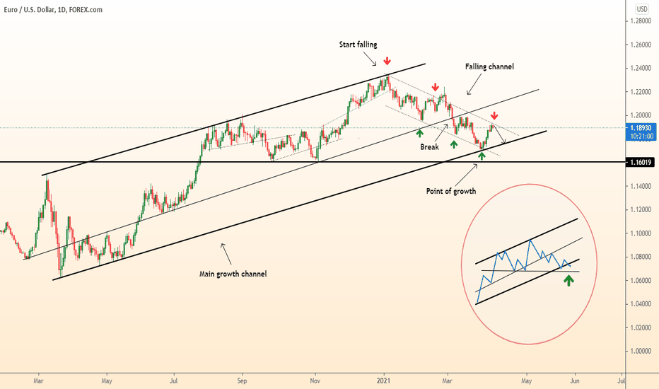 DeGRAM | EURUSD fall after a pause at the resistance