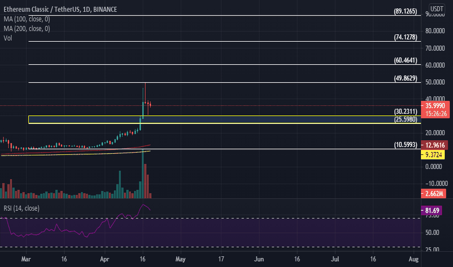 Ethereum Classic ETC for summer 2021