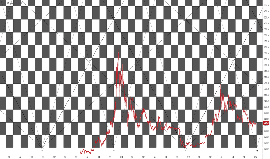 Bitcoin 7777777 0