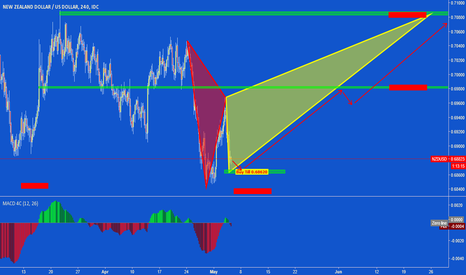NZDUSD