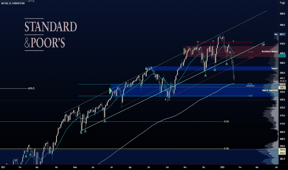 SP500