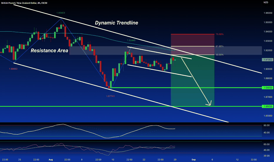 GBP/NZD:Price in Bearish channel , Waiting for new SHORT Impulse