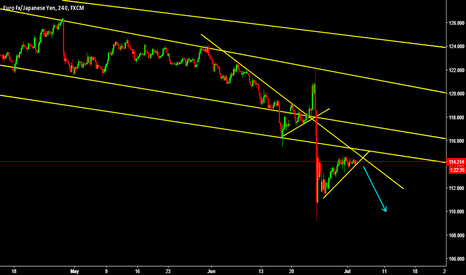 Sell breakdown 
