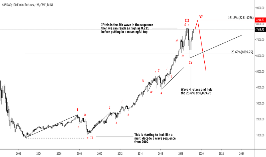 Long term high cooking in Nasdaq
