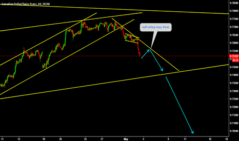 Moving nicely as was expected 