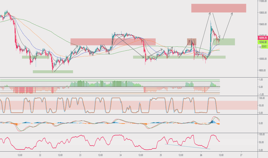 Bitcoin XBT exactly as predicted