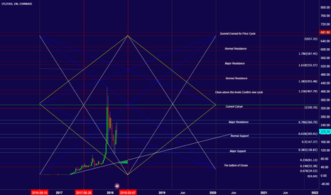 LTC! The Everest Summit or ocean bottom?!! People Ask