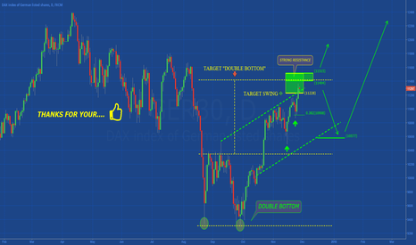 DAX 30: TECHNICAL ANALYSIS