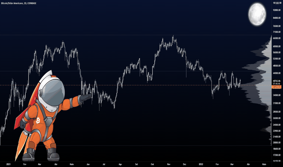 BTC/USDT MARCAMOS UM FUNDO ?