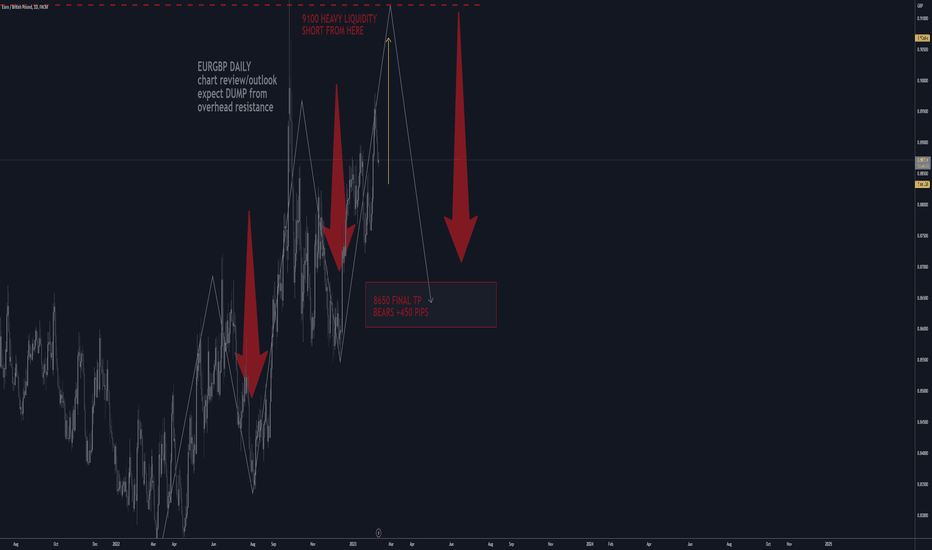 EURGBP D1: +250/+350 pips BEST Level to SHORT IT TP (SWING/NEW)
