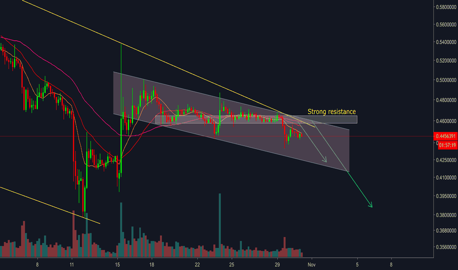 Ripple (XRP/USD) - Binance exchange- Strong resistance