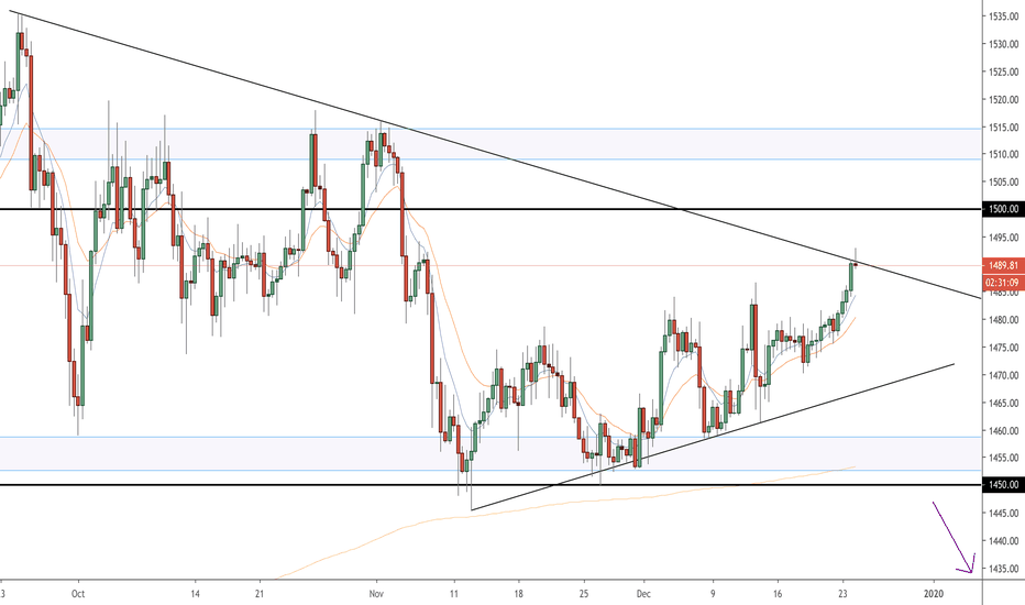 GOLD (XAUUSD) Market Outlook | Daily Forex Market Breakdown