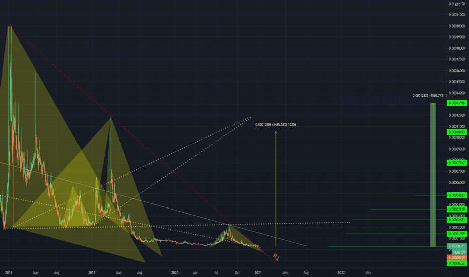 7SHIN pattern