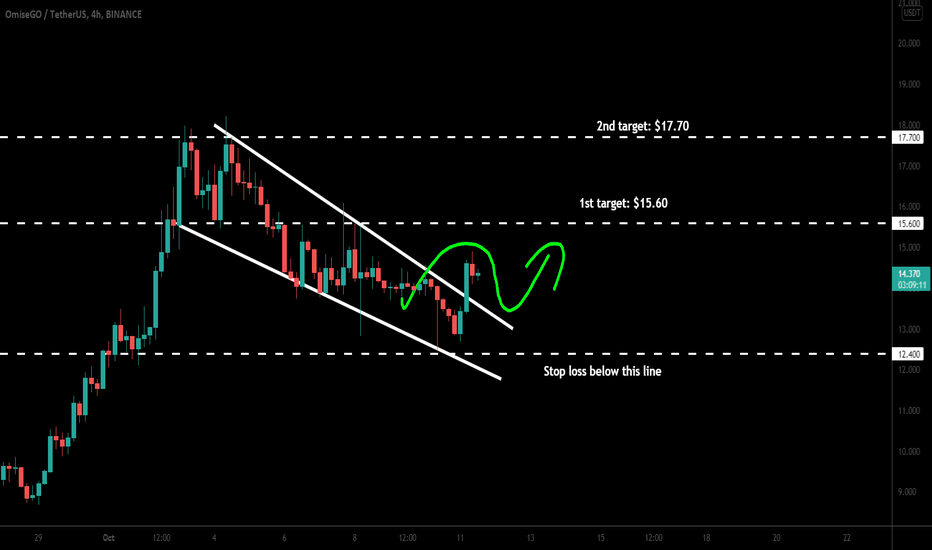 OMG Network (OMG) broke out wedge for next bullish move