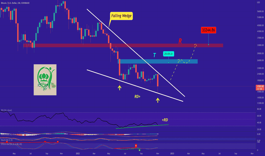BTC in Coming weeks!