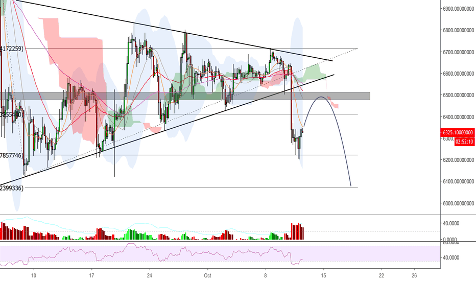 Bitcoin (BTC/USDT) - Strong downtrend - xuanhaimmoer