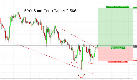 SPY: Short Term Target 2.586