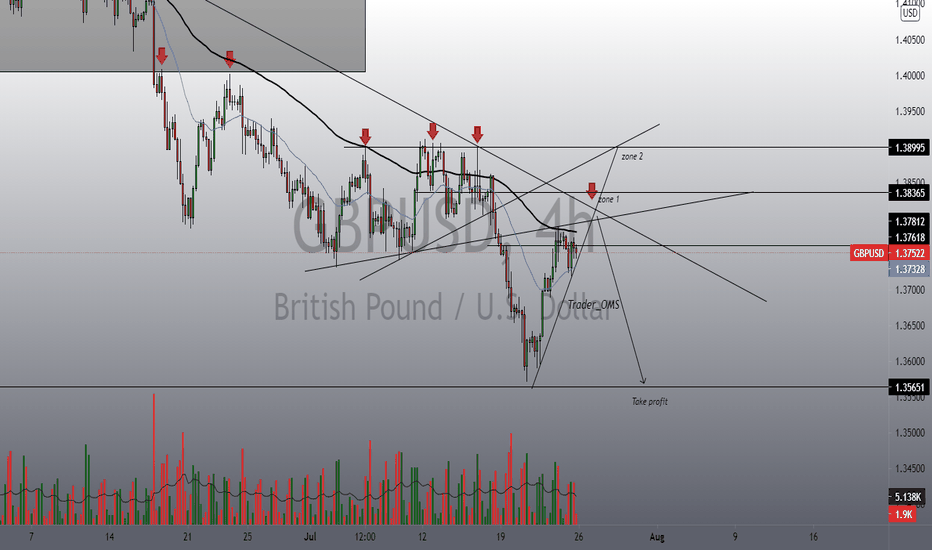 GBPUSD short