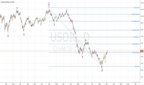 Crude oil going for 20