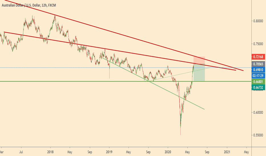 +300p Trade 