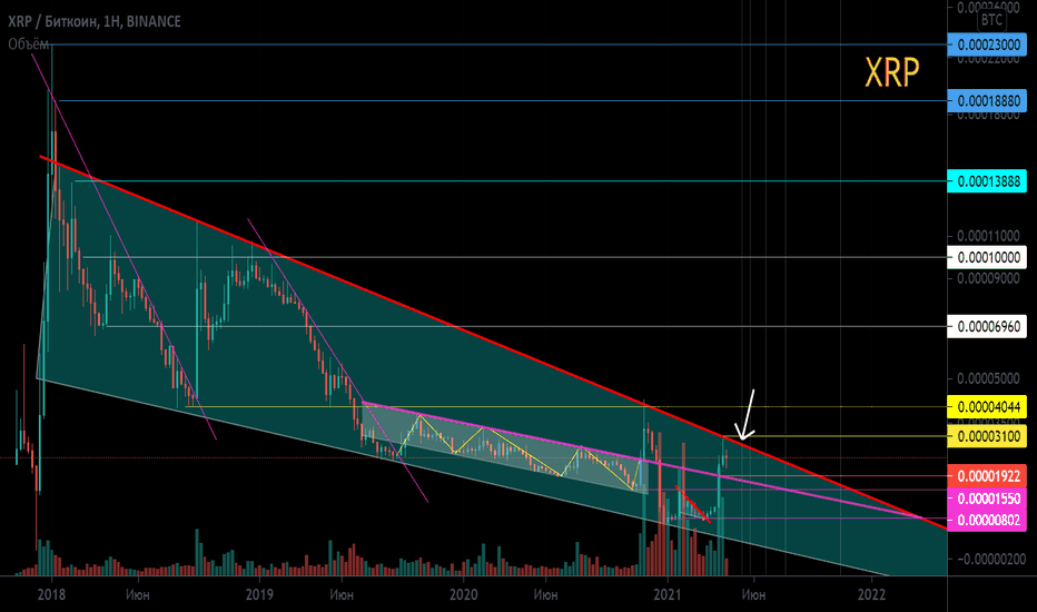 XRP/BTC  Нисходящий клин. Таймфрейм 1 неделя.