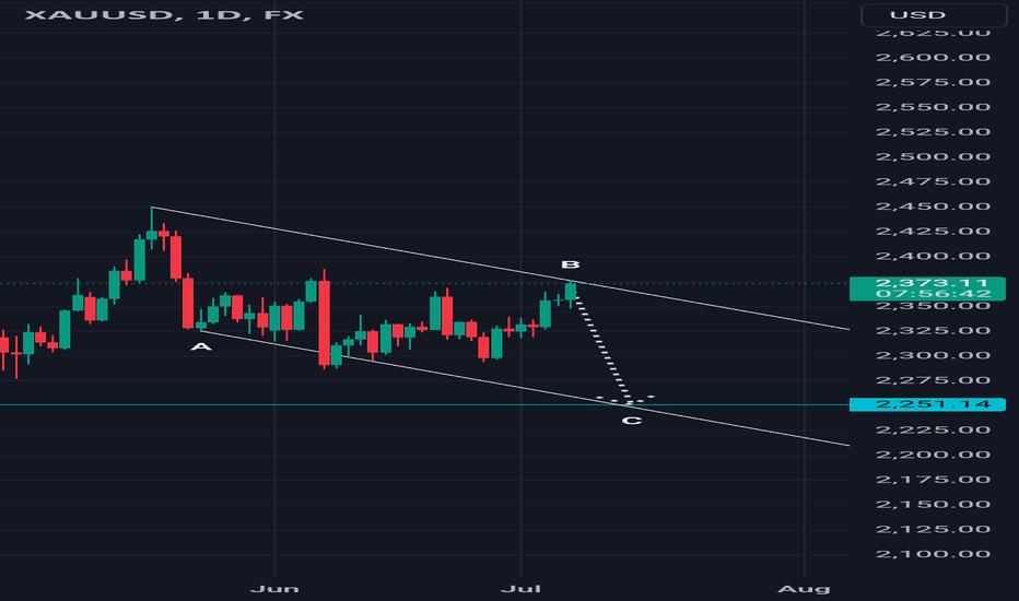 #xauusd #elliottwave #gold short 5thJul24 wave c