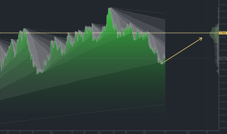 NDZUSD long 