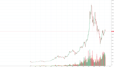 Bitmex, Bitcoin future trading, volume increased enormously !!