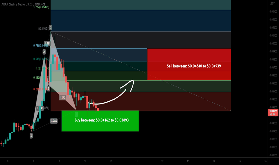 ARPA Chain almost completed bullish Cypher for upto 26.50% move