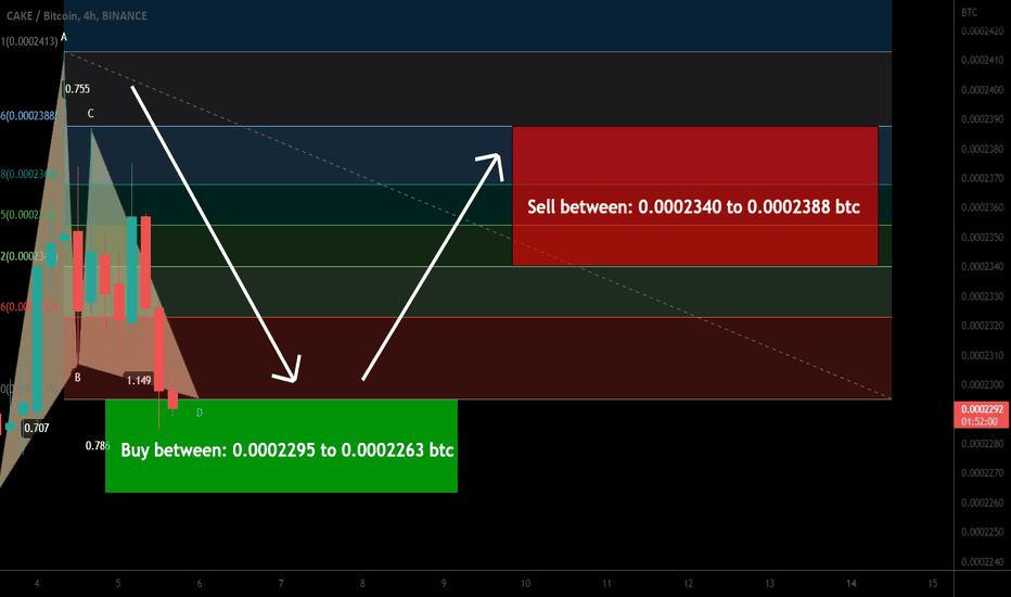 PancakeSwap (CAKE) formed Bullish Gartley | Good buy opportunity
