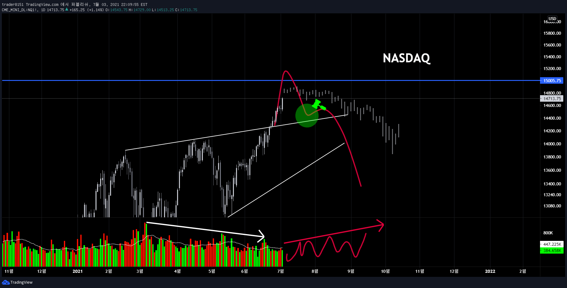 CME_MINI:NQ1! Idea Chart Image by ElleXBT