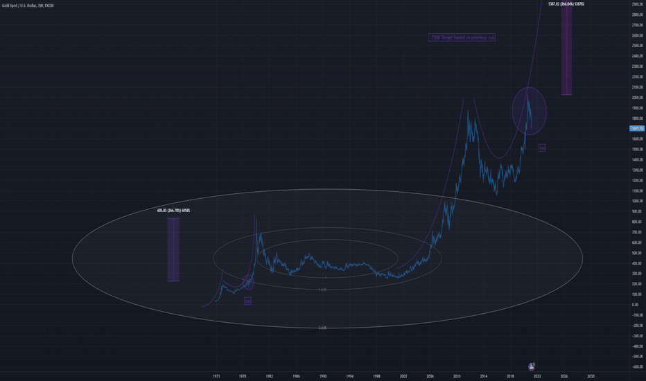 Gold an ultra bull scenario