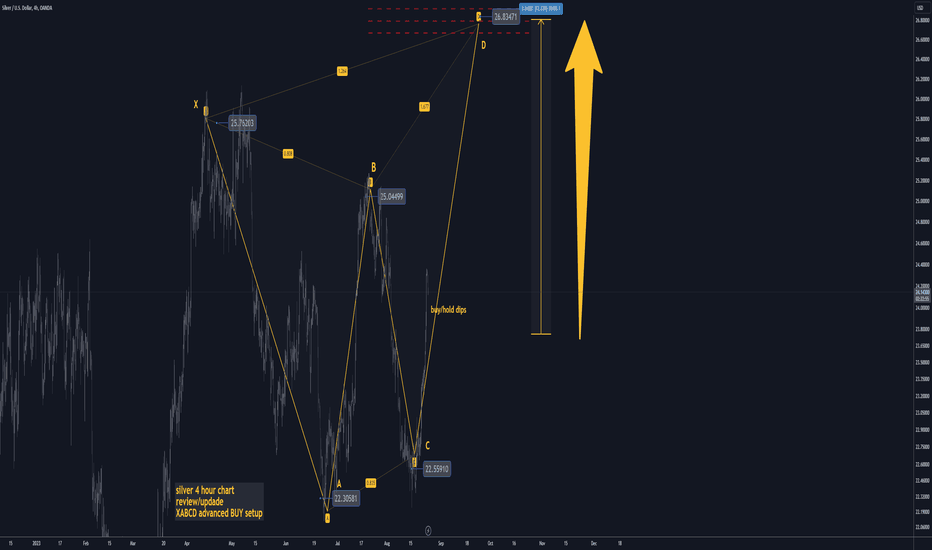 silver h4 xabcd advanced buy/hold setup