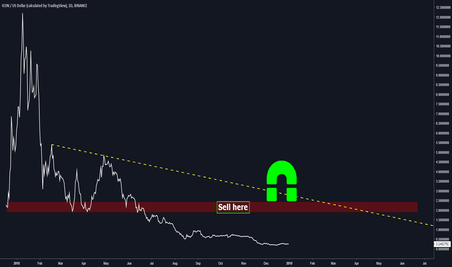 ICX will be +$2