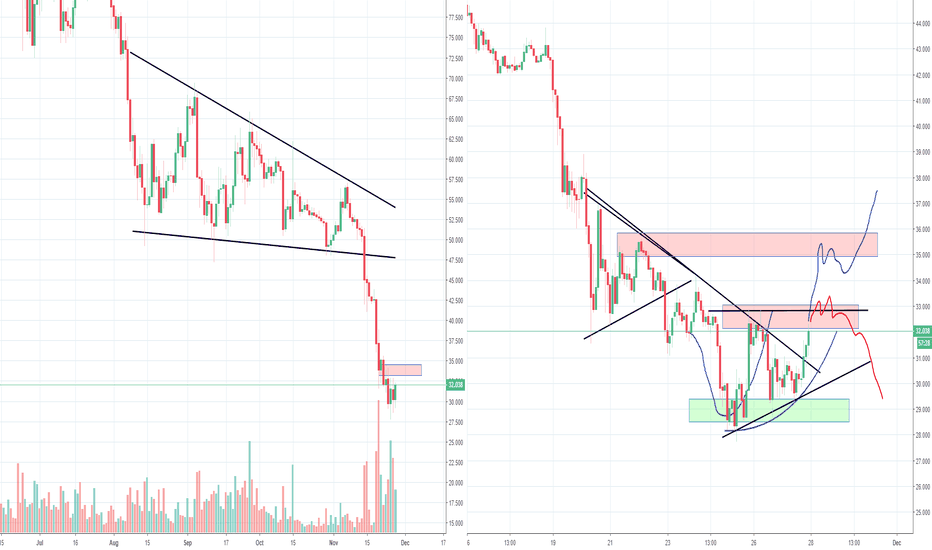 Litecoin LTC target around 29 and up again? Part 2