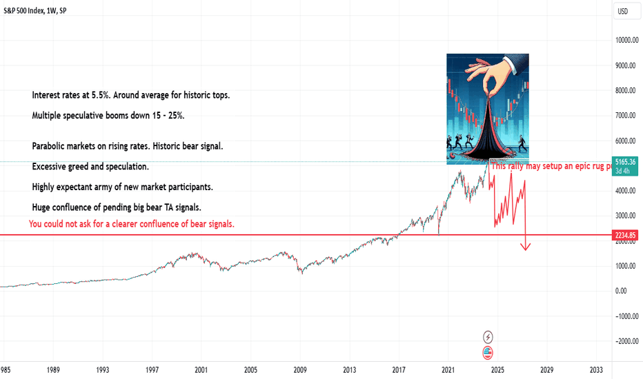 Most Obvious Confluence of Crash Signals Ever