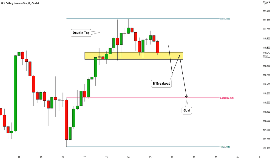 USDJPY: One More Confirmation 🇺🇸🇯🇵