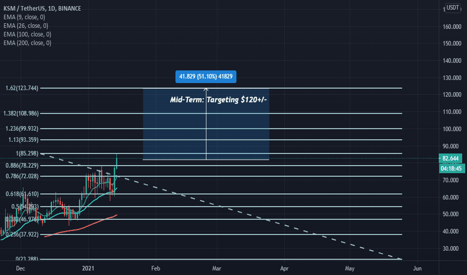 KSM - Mid Term - $120 +/-