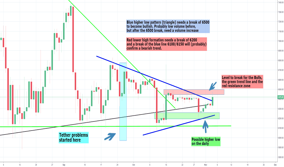 Bitcoin Preparing for a Big Move, Part 3