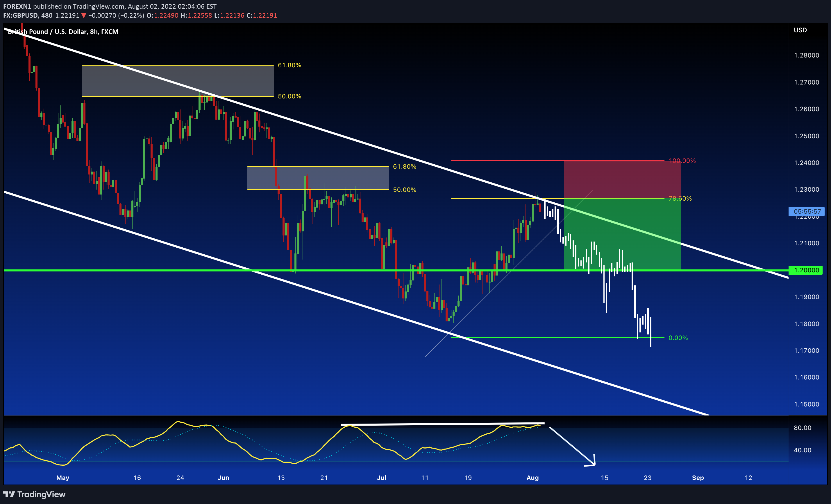 FX:GBPUSD Idea Chart Image by FOREXN1
