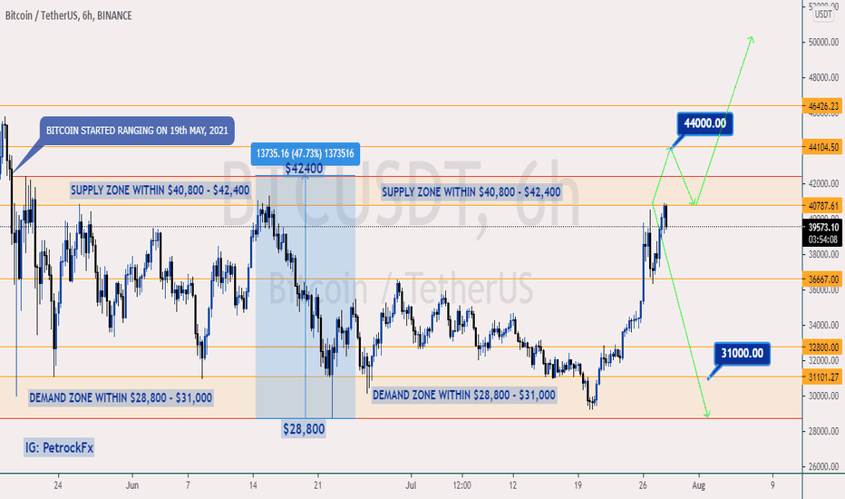 💥BITCOIN NEXT MOVE - RISE TO $44K OR FALL TO $31K